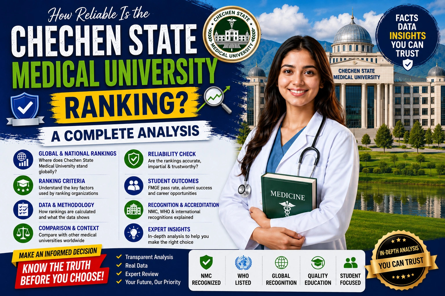 How Reliable Is the Chechen State Medical University Ranking? A Complete Analysis